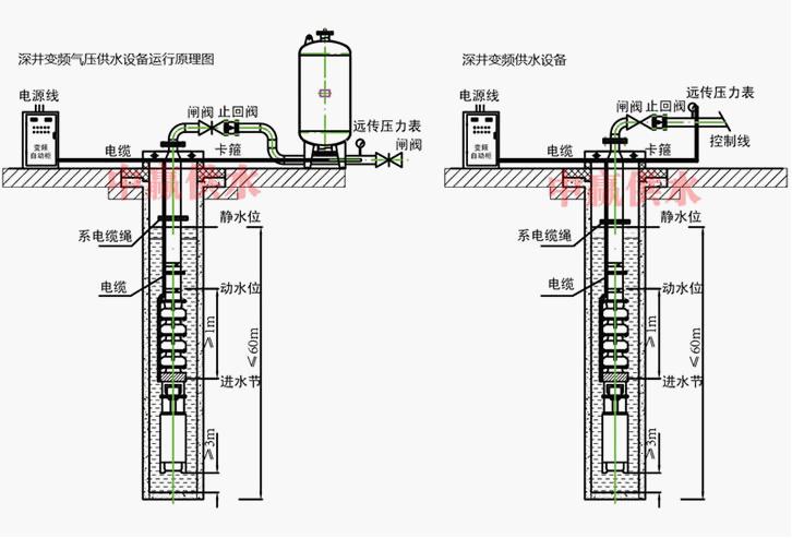 深井加壓供水設備 深井加壓供水設備