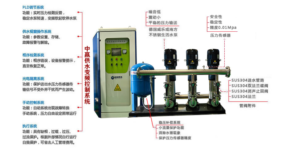 節電型變頻恒壓供水設備多少錢